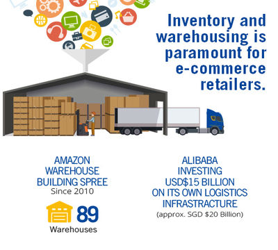 e-commerce asia pacific inventory warehousing