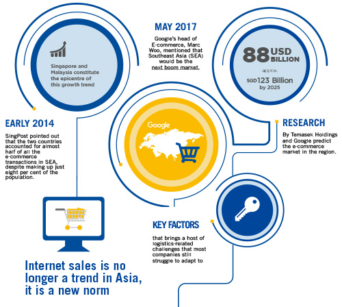 e-commerce asia pacific overview